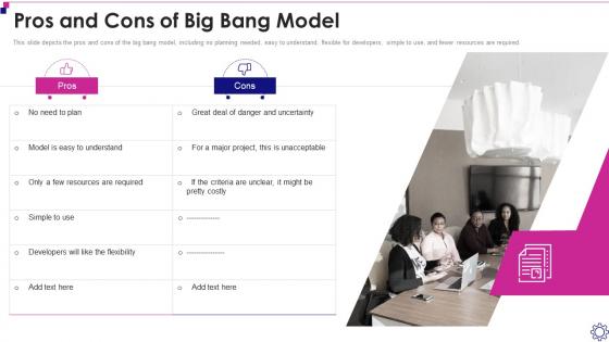 Pros And Cons Of Big Bang Model Software Development Life Cycle It