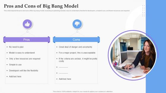 Pros And Cons Of Big Bang Model Software Development Process Ppt Formats