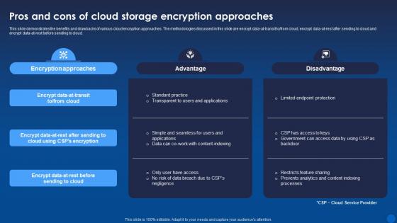 Pros And Cons Of Cloud Storage Encryption Approaches Encryption For Data Privacy In Digital Age It
