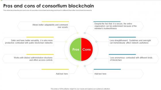 Pros And Cons Of Consortium Blockchain Peer To Peer Ledger Ppt Powerpoint Presentation File Aids
