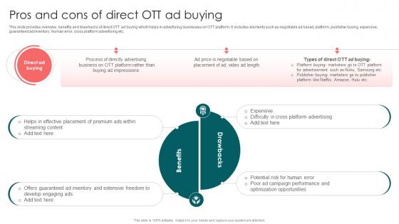 Pros And Cons Of Direct OTT Ad Buying Launching OTT Streaming App And Leveraging Video