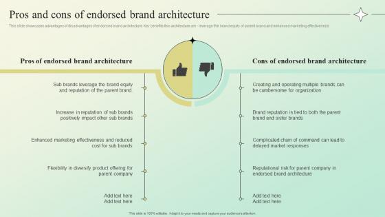 Pros And Cons Of Endorsed Brand Architecture Building A Brand Identity For Companies