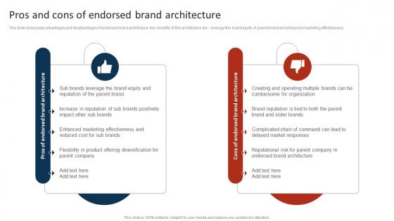 Pros And Cons Of Endorsed Brand Architecture Marketing Strategy To Promote Multiple