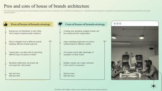 Pros And Cons Of House Of Brands Architecture Building A Brand Identity For Companies