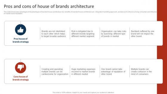 Pros And Cons Of House Of Brands Architecture Marketing Strategy To Promote Multiple