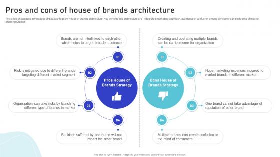 Pros And Cons Of House Of Brands Architecture Multiple Brands Launch Strategy In Target