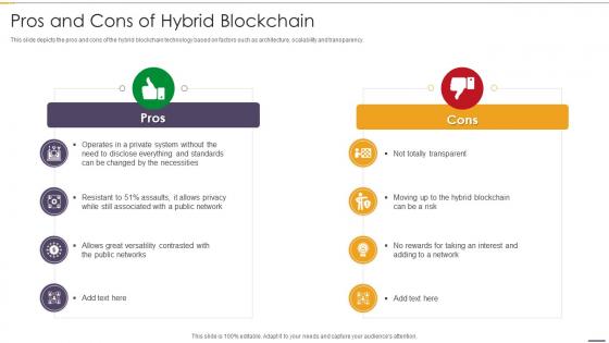 Pros And Cons Of Hybrid Blockchain And Distributed Ledger Technology