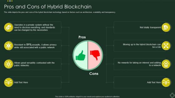 Pros And Cons Of Hybrid Blockchain Cryptographic Ledger