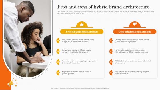 Pros And Cons Of Hybrid Brand Architecture Co Branding Strategy For Product Awareness