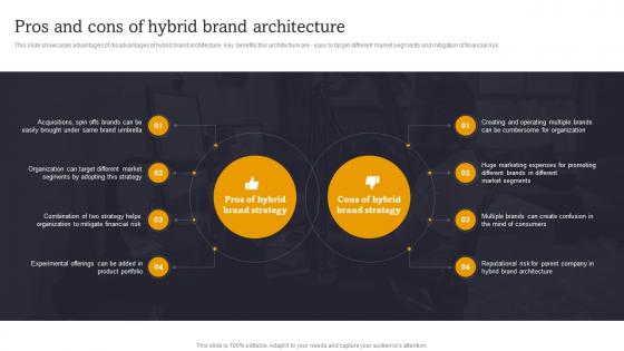 Pros And Cons Of Hybrid Brand Architecture Launch Multiple Brands To Capture Market Share