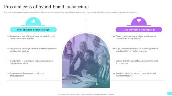 Pros And Cons Of Hybrid Brand Architecture Multi Brand Strategies For Different Market