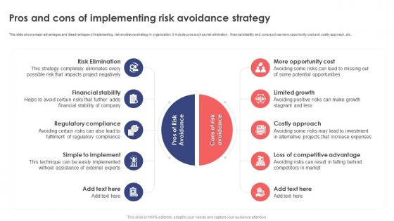 Pros And Cons Of Implementing Risk Avoidance Strategy Leveraging Risk Management Process PM SS