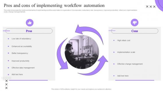 Pros And Cons Of Implementing Workflow Process Automation Implementation To Improve Organization