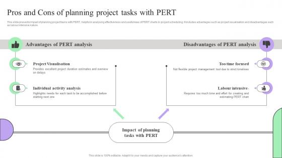 Pros And Cons Of Planning Pert Creating Effective Project Schedule Management System