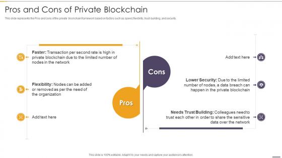Pros And Cons Of Private Blockchain And Distributed Ledger Technology