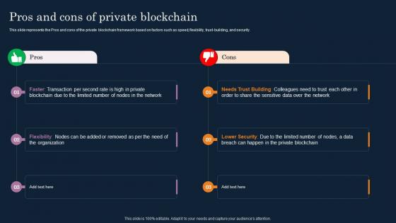 Pros And Cons Of Private Blockchain Cryptographic Ledger IT