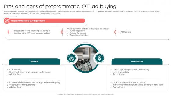 Pros And Cons Of Programmatic Launching OTT Streaming App And Leveraging Video