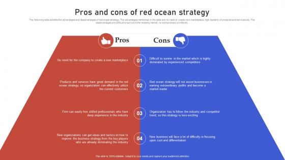 Pros And Cons Of Red Ocean Strategy Gaining Competitive Edge Strategy SS V