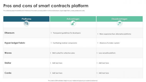 Pros And Cons Of Smart Contracts Platform Ppt Inspiration Elements
