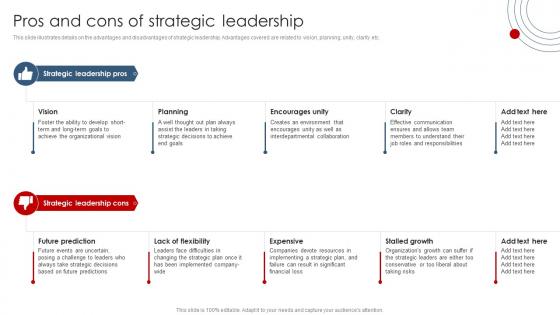 Pros And Cons Of Strategic Leadership Strategic Planning Guide For Managers