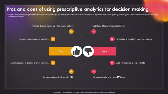 Pros And Cons Of Using Prescriptive Data Driven Insights Big Data Analytics SS V