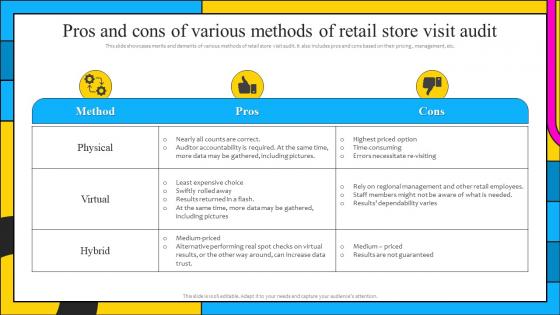 Pros And Cons Of Various Methods Of Retail Store Visit Audit