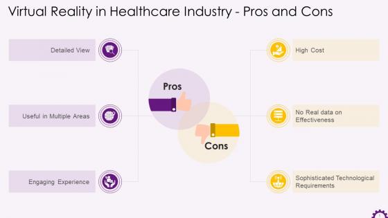 Pros And Cons Of Virtual Reality In Healthcare Industry Training Ppt