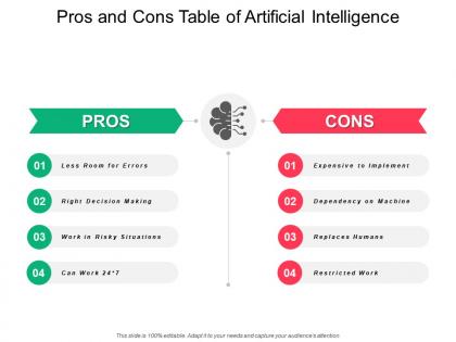 Pros and cons table of artificial intelligence