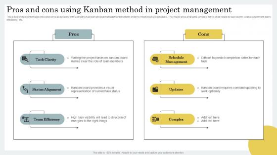Pros And Cons Using Kanban Method In Project Strategic Guide For Hybrid Project Management