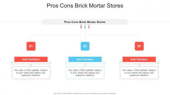 Pros Cons Brick Mortar Stores In Powerpoint And Google Slides Cpb