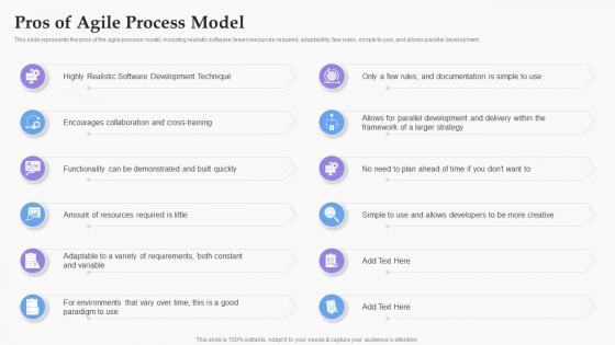 Pros Of Agile Process Model Software Development Process Ppt Infographics