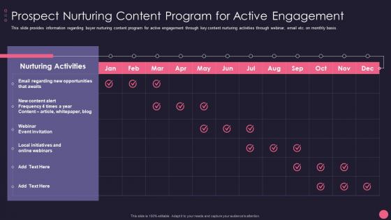 Prospect Nurturing Content Program B2B Account Marketing Strategies Playbook