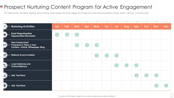 Prospect Nurturing Content Program B2b Buyers Journey Management Playbook
