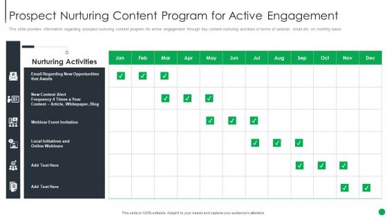 Prospect Nurturing Content Program Engagement B2b Sales Management Playbook