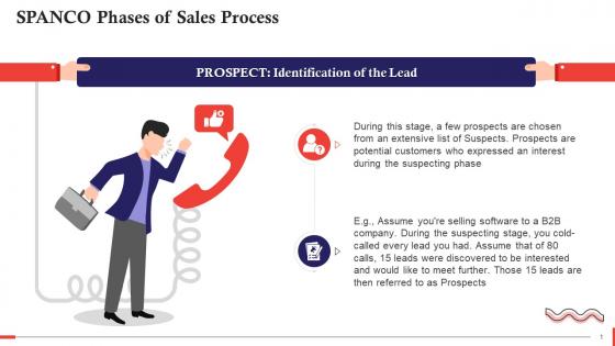 Prospect Phase Of SPANCO Sales Process Training Ppt