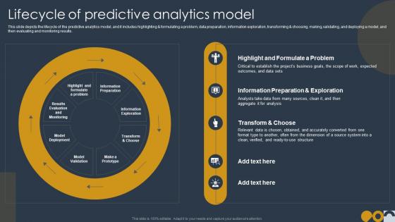 Prospective Analysis Lifecycle Of Predictive Analytics Model Ppt Powerpoint Presentation File