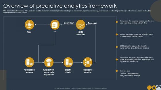 Prospective Analysis Overview Of Predictive Analytics Framework