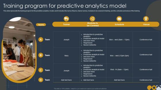 Prospective Analysis Training Program For Predictive Analytics Model Ppt Clipart
