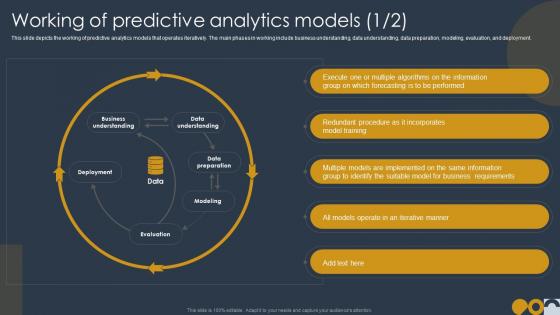 Prospective Analysis Working Of Predictive Analytics Models Ppt Demonstration