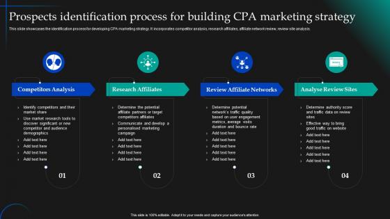 Prospects Identification Process For Building CPA Marketing Implementation MKT SS V