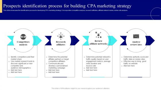 Prospects Identification Process For Building CPA Strategies To Enhance Business Performance