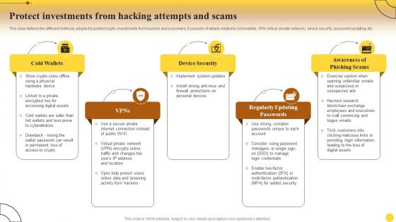 Protect Attempts And Scams Comprehensive Guide For Mastering Cryptocurrency Investments Fin SS