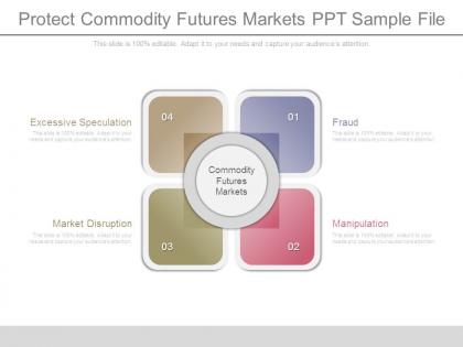Protect commodity futures markets ppt sample file