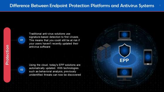 Protection As A Difference Between EPP And Antivirus Solutions Training Ppt