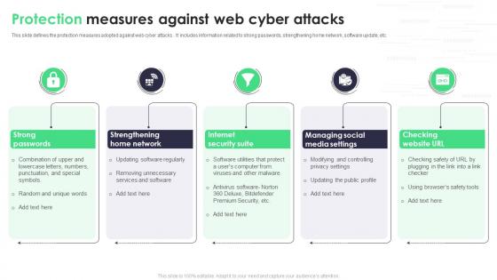 Protection Measures Against Web Cyber Attacks