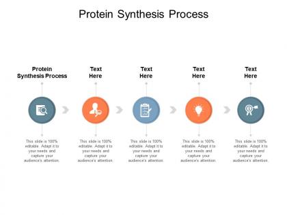 Protein synthesis process ppt powerpoint presentation inspiration example file cpb