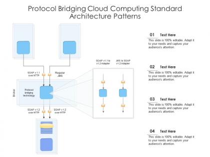 Protocol bridging cloud computing standard architecture patterns ppt presentation diagram