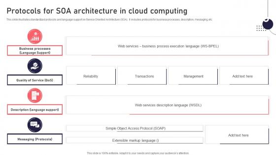 Protocols For SOA Architecture In Cloud Computing