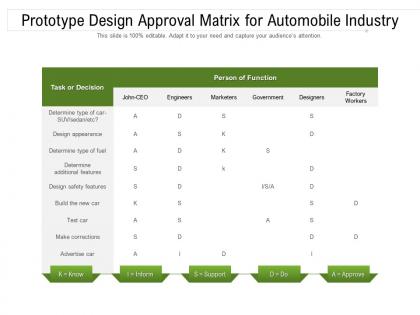 Approval Matrix SlideTeam