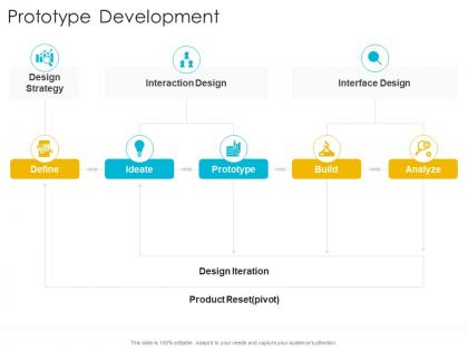 Prototype development ideate startup company strategy ppt powerpoint introduction